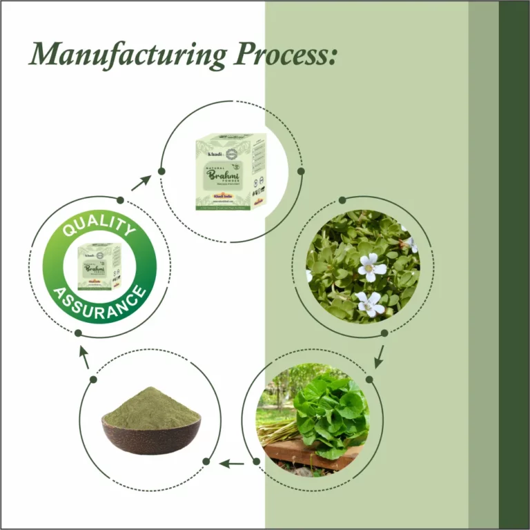 Manufacturing process of Brahmi Powder - www.dkihenna.com