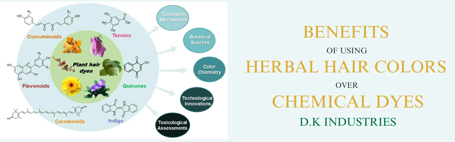 Benefits of Using Herbal Hair Colors over Chemical Dyes - www.dkihenna.com
