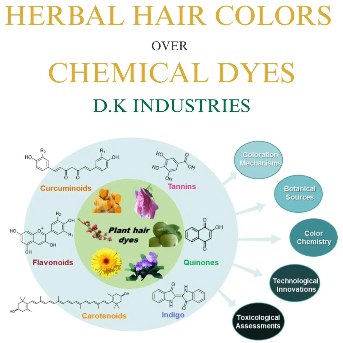 HERBAL HAIR COLORS OVER CHEMICAL DYES D.K INDUSTRIES - www.dkihenna.com